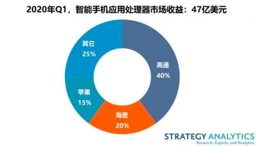 2024Q1全球智能手机AP市场：展锐和海思市场份额激增，市场格局显著变化