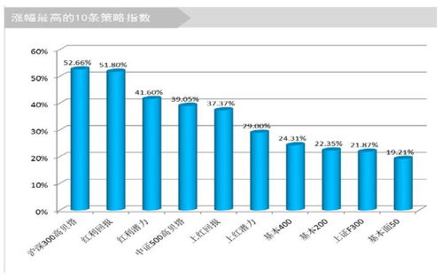 中证指数公司发布官方声明：关于A股市场走势的最新解读与疑虑