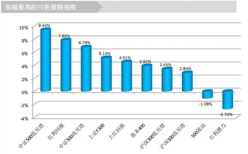 中证指数公司发布官方声明：关于A股市场走势的最新解读与疑虑