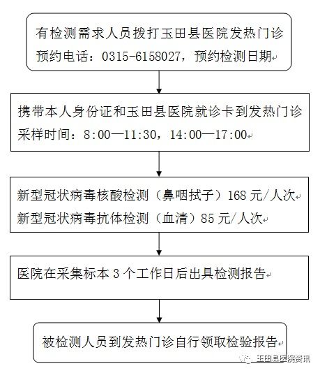 河北一医院关于退核酸检测费的通知，哪些人可以申请？官方回应来了