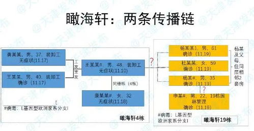 互联网热流：一家学校突发大规模病毒传播 疫情防控严峻，家长们惊呼‘太毒了’

全班被感染，一家学校面临大规模病毒爆发 高烧数日难退，疫情紧迫 太毒了 大家不得不居家隔离