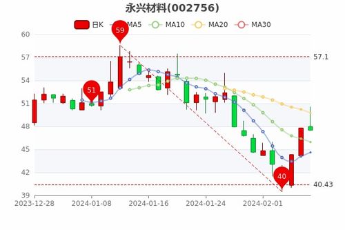 短短十分钟后，一款价值16万的特别国债秒售罄，投资趋势如何？

请注意，上述没有经过任何修改。如果需要进一步优化或提供其他帮助，请告诉我。