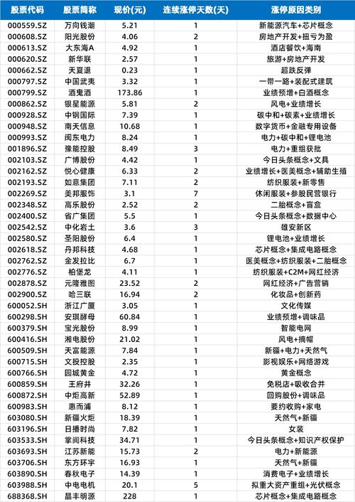 股市新观察：A股再现神秘预测，有望提前拉涨停