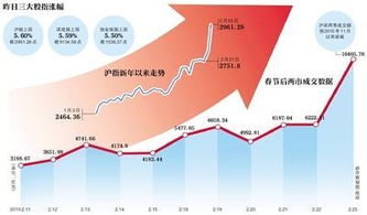 股市新观察：A股再现神秘预测，有望提前拉涨停