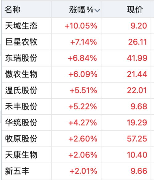 股市新观察：A股再现神秘预测，有望提前拉涨停