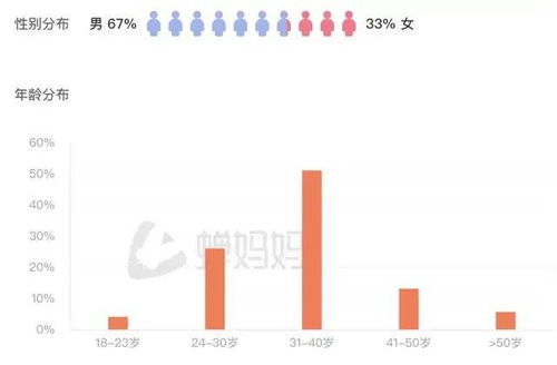 郭有才：9天内狂涨粉1000万，揭秘其成功的秘诀