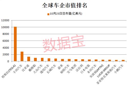 特斯拉股东群起反对马斯克年薪过高方案，凸显其价值与贡献争议