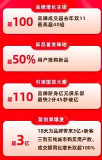 天猫618超级主播活动：前4小时直播间成交破千万，电商新品热度不断升温