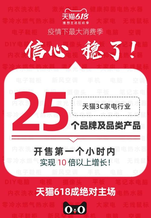 天猫618超级主播活动：前4小时直播间成交破千万，电商新品热度不断升温