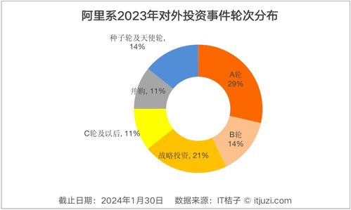 AI大模型：字节跳动宣布99%优惠！阿里巴巴和百度纷纷降价，抢购已开始！