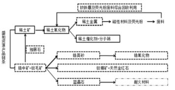 美国：潜在的‘不依赖中国’稀土产业链初步成型