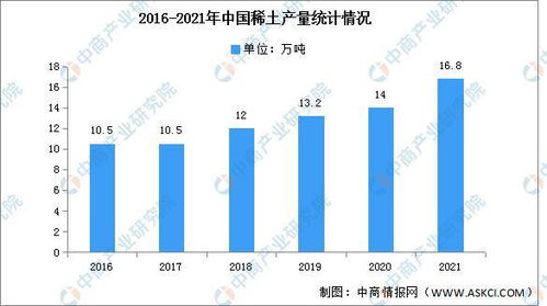 美国：潜在的‘不依赖中国’稀土产业链初步成型