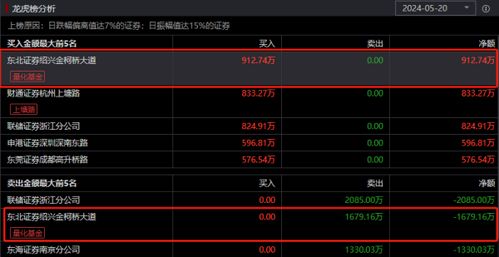 南京化纤“闪崩被神预测”：当事人回应操纵股价质疑，疑似量化资金变相T+0