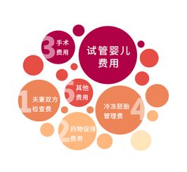 上海宣布支持生殖健康领域创新服务，做试管婴儿将纳入医保报销范围