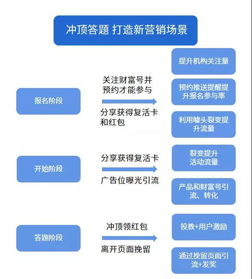 出版社与品牌联合退群：我们的数字营销策略解析——‘6·18’期间的图书销售分析