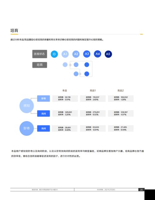 出版社与品牌联合退群：我们的数字营销策略解析——‘6·18’期间的图书销售分析