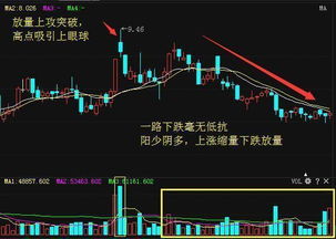 ‘神预言’引领股价：连续两天多家个股被揭秘，解析其背后的推手及上涨趋势