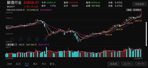 ‘神预言’引领股价：连续两天多家个股被揭秘，解析其背后的推手及上涨趋势