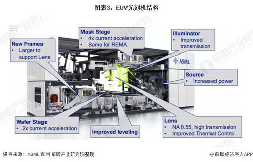 全球巨头“阿斯麦”疑欲远程控制台积电光刻机致其瘫痪，细节曝光引关注