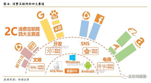 掌控孩子的10大互联网习惯：让孩子走向成功的关键要素