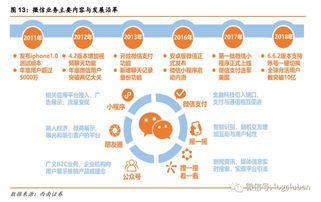 掌控孩子的10大互联网习惯：让孩子走向成功的关键要素