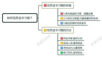 掌控孩子的10大互联网习惯：让孩子走向成功的关键要素