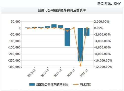 危机四伏：互联网行业面临严重压力与变革，今年的‘理想’难以实现