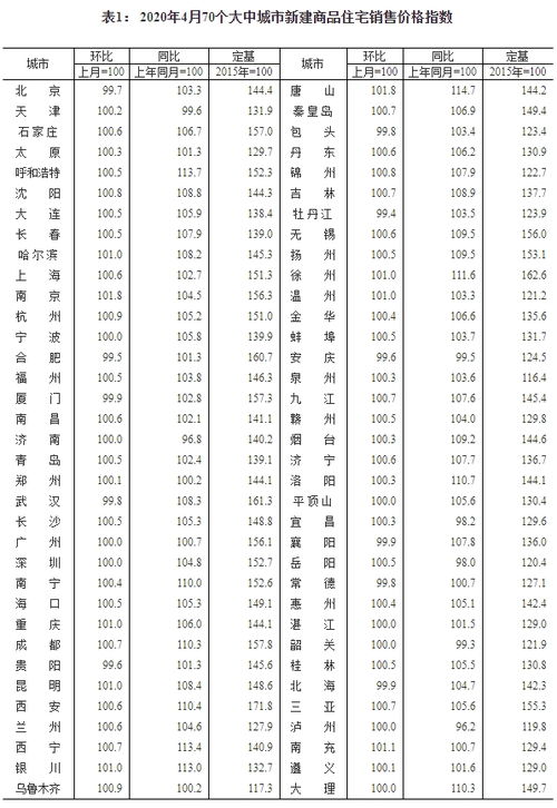 房地产市场：不会出现报复性上涨的预期