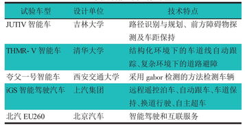 英国下月或将成全球首个强制实施自动驾驶法规的国家，对事故责任问题作出明确法律界定