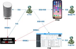 学习AI的基础入门：一个简单的步骤指南