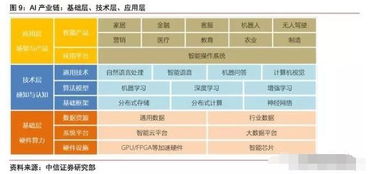 学习AI的基础入门：一个简单的步骤指南