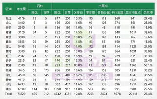 广东四校升学成绩出色，重点专业报考无忧