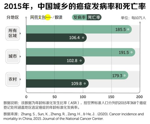 在妇科癌症中排名第二的致死率最高，虽然看似不起眼但不容忽视