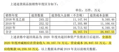 鉴别五个月内150家被ST公司背后的财务谎言：一文读懂