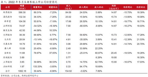 猪价大幅上涨？专家提醒：下半年猪价涨幅不容乐观，切勿过高期待