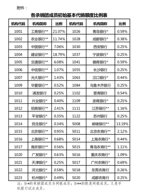 30年超长期国债开售仅需10分钟，这款产品的销售情况如何?