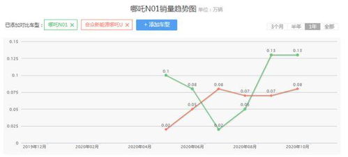 张勇：后悔对哪吒L的销量预测太过保守？将加快交付