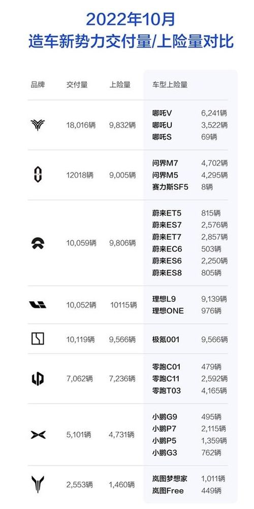 张勇：后悔对哪吒L的销量预测太过保守？将加快交付