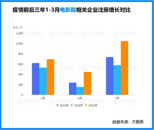 开启数字驱动的城市化进程：万亿市场新机遇显现