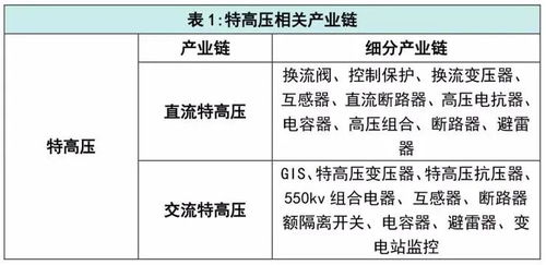 开启数字驱动的城市化进程：万亿市场新机遇显现