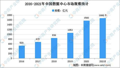 开启数字驱动的城市化进程：万亿市场新机遇显现