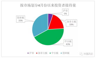 券商密集接待机构投资者，是否预示着并购重组的契机？