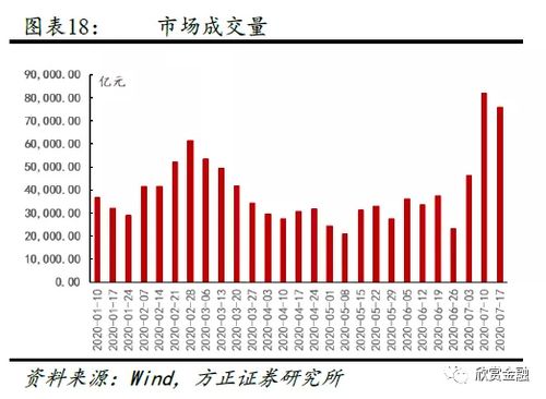 券商密集接待机构投资者，是否预示着并购重组的契机？