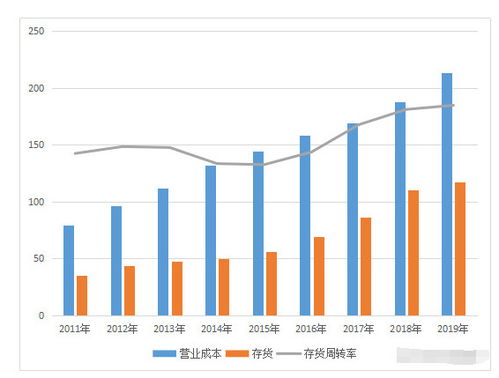 云南白药公司发布分红榜：利润分红占据九成，首位登顶股票市值榜！