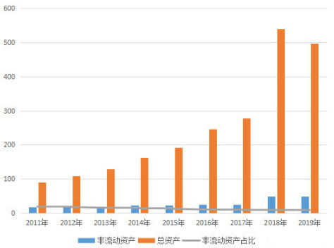 云南白药公司发布分红榜：利润分红占据九成，首位登顶股票市值榜！