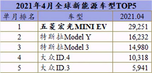 日系车企将在全球销售1200万辆！合作开发新型SDV至2030年