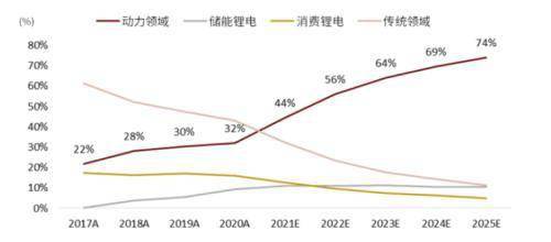 日系车企将在全球销售1200万辆！合作开发新型SDV至2030年