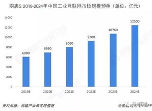 ‘价格战’将席卷全球互联网市场，谁能占据商业化制高点？