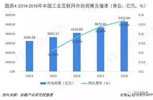 ‘价格战’将席卷全球互联网市场，谁能占据商业化制高点？