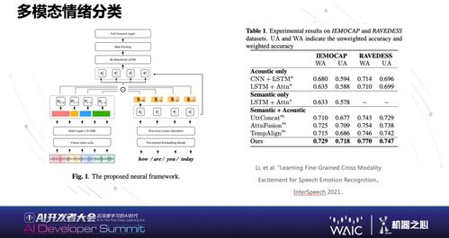 跨模态的多因素验证与深度学习在AI安全领域的应用探讨：中国工程院院士邬江兴的建议